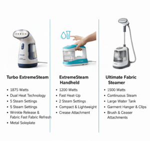 Conair’s Key Models & Specs